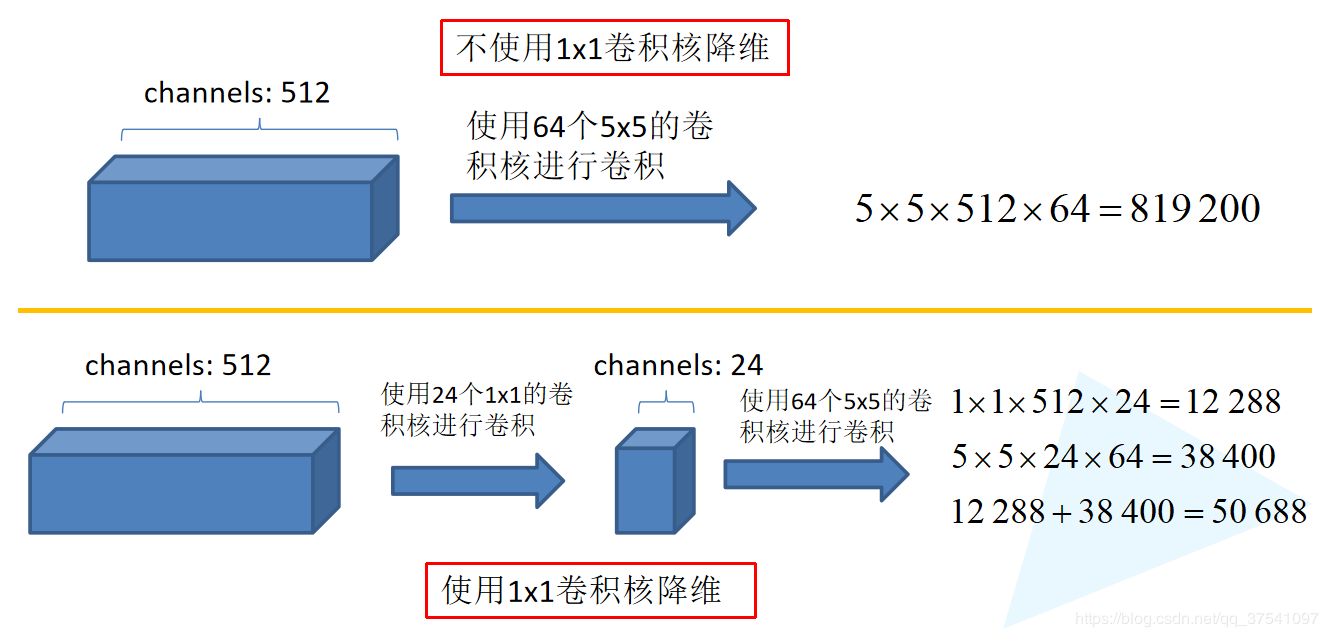 降维功能